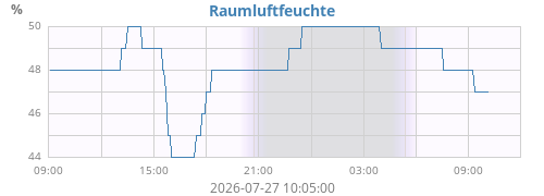 dayhumin