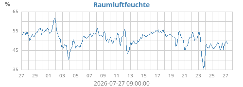 monthhumin