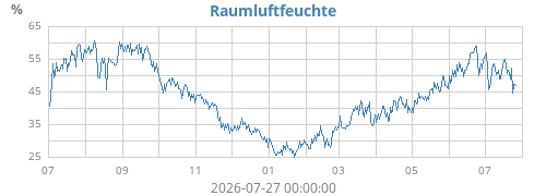 yearhumin